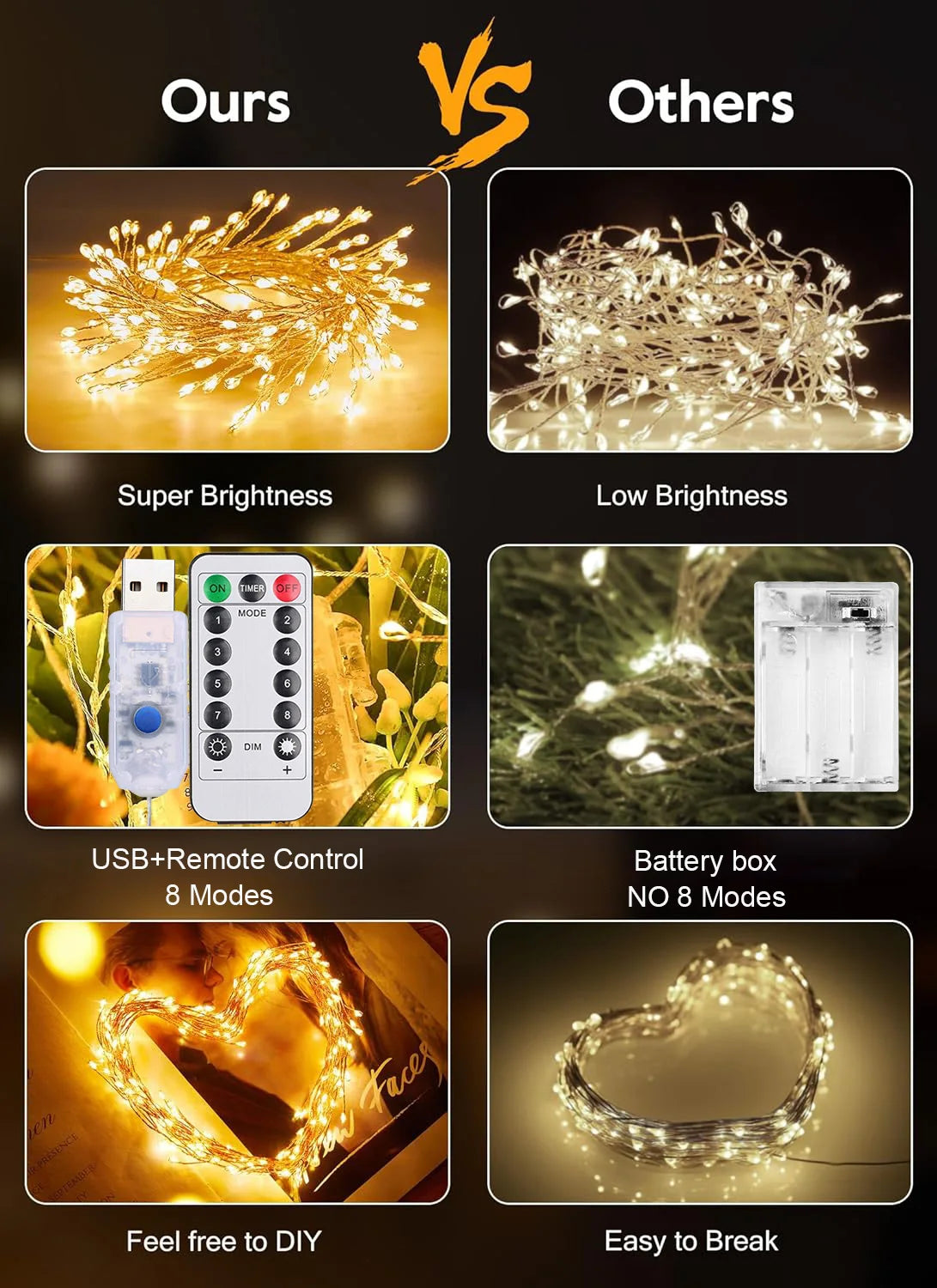 3/6/9M USB Power LED Firecracker String Lights Remote Control Garland Fairy Lights for Wedding Party Garden Christmas Decoration Dazzle Frenzy