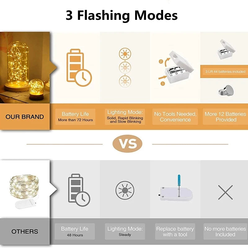 LED Fairy Lights Button Battery Light String Christmas Wedding New Year Bedroom Living Room Garden Decoration Garland Dazzle Frenzy