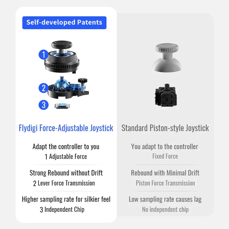 2025 Viral Flydigi Vader 4 Pro Hall Effect Controller - Elite No-Drift Gamepad Switch/PC/Android